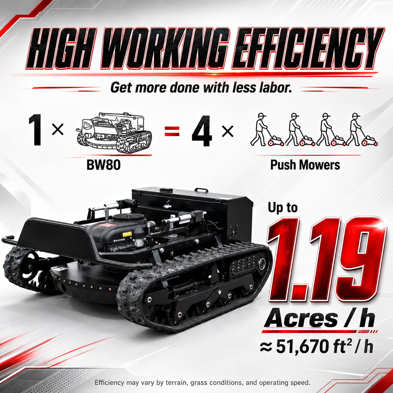 BW80X R/C Lawn Mower