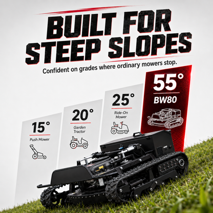 BW80X R/C Lawn Mower