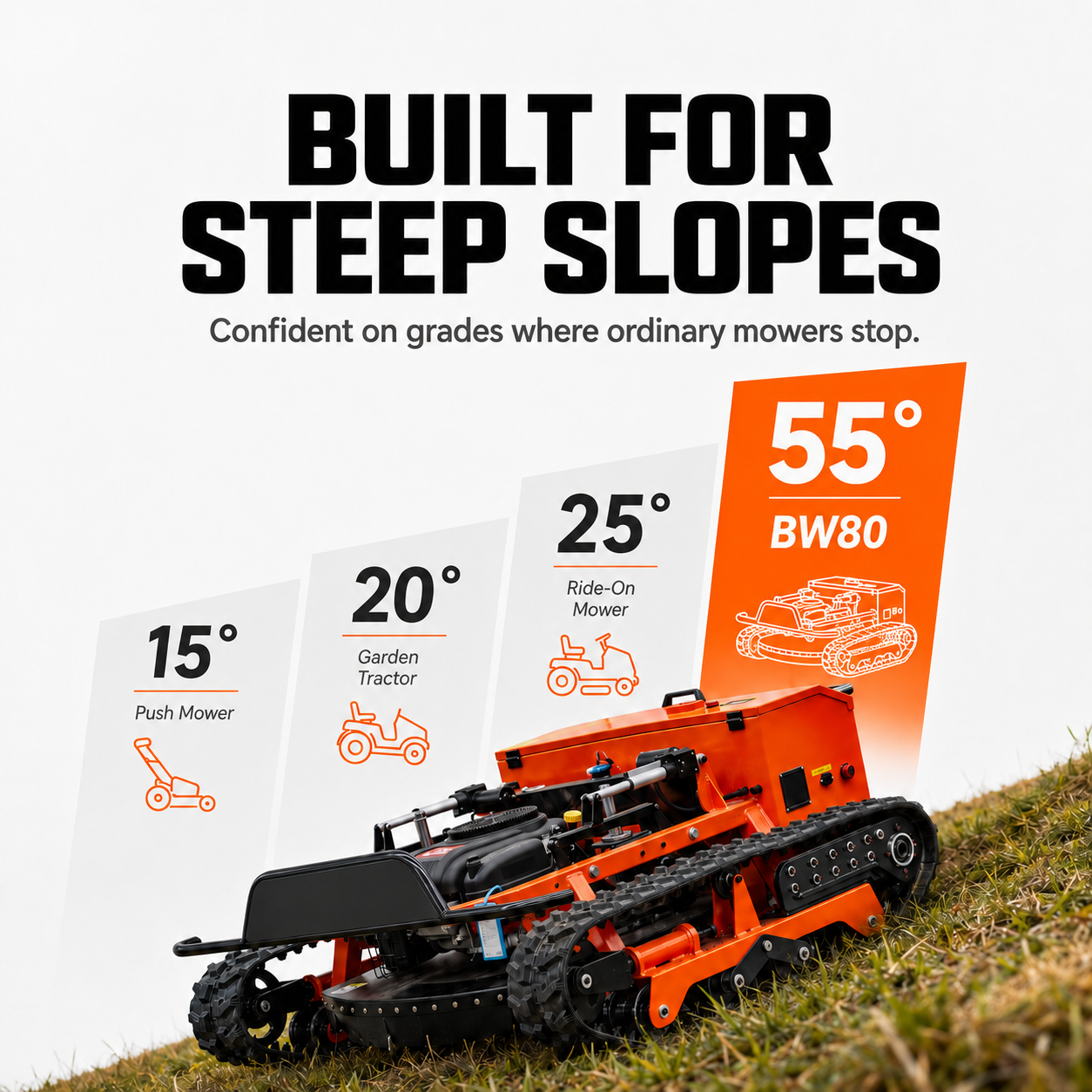 BW80X R/C Lawn Mower