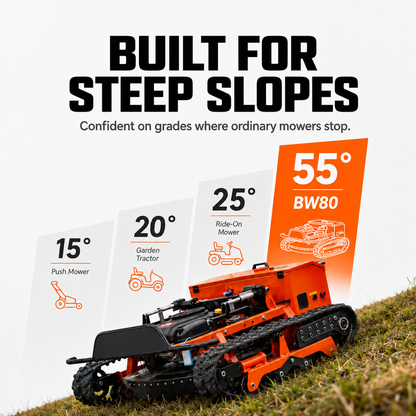 BW80X R/C Lawn Mower