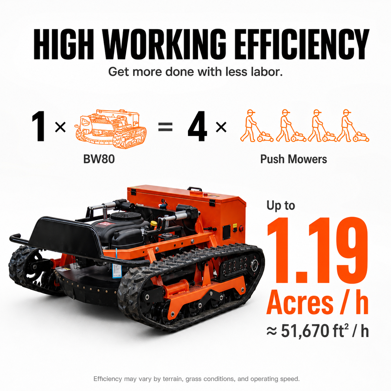 BW80X R/C Lawn Mower